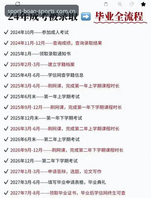 博奥体育官方网站 博奥体育平台新手入门详解:从注册到下载的全流程指南